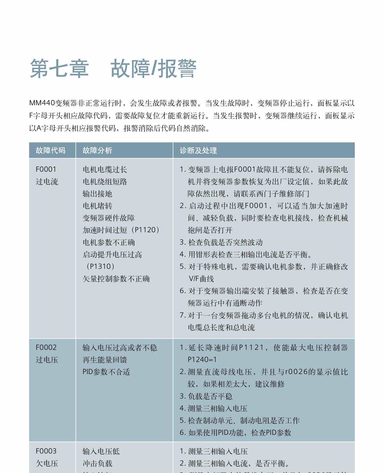 西门子M440变频器-MICROMASTER 440 简明调试指南