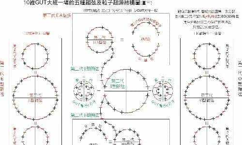 群U(1)SU(2)SU(3)__电磁力弱力强力