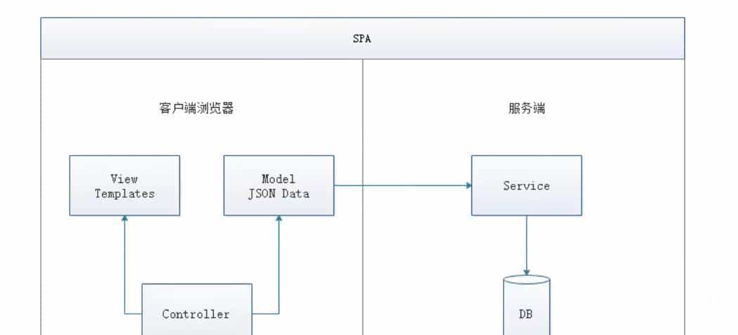 前端ui组件开发-前端组件开发流程