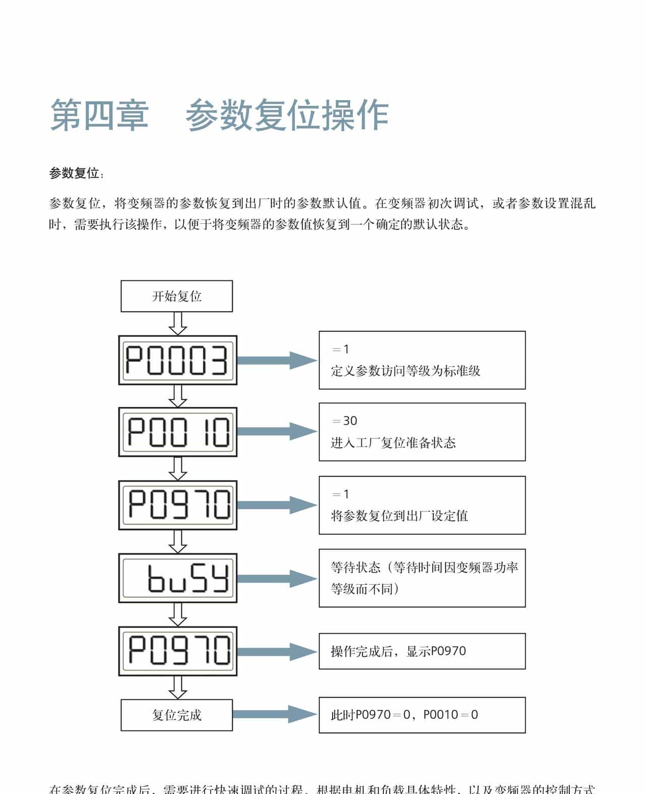 西门子M440变频器-MICROMASTER 440 简明调试指南