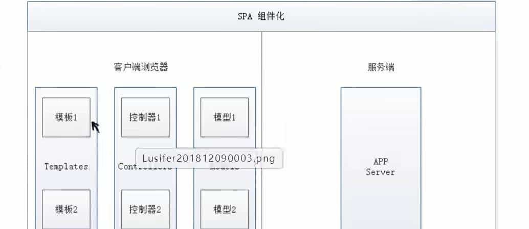 前端ui组件开发-前端组件开发流程