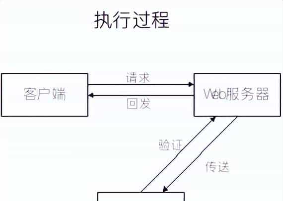 实验室预约管理+vue
