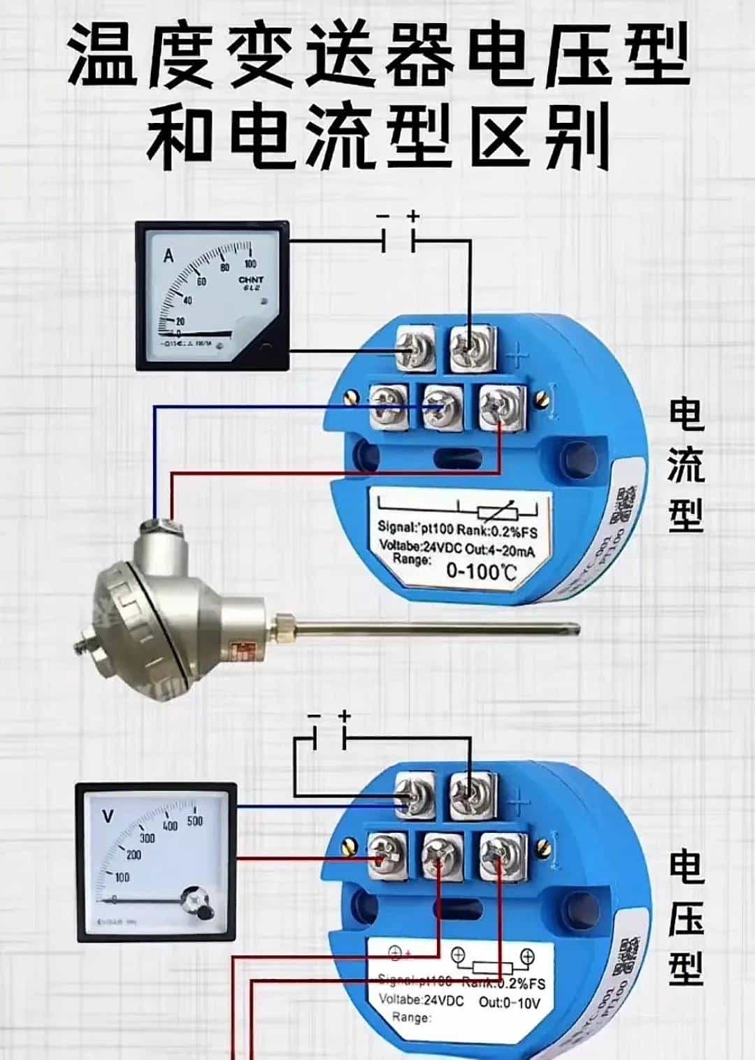 电工想工资>1.5W→收藏电工百宝箱→让你学会别人不会的电气技术