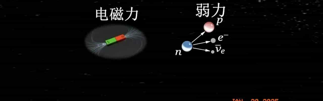 群U(1)SU(2)SU(3)__电磁力弱力强力