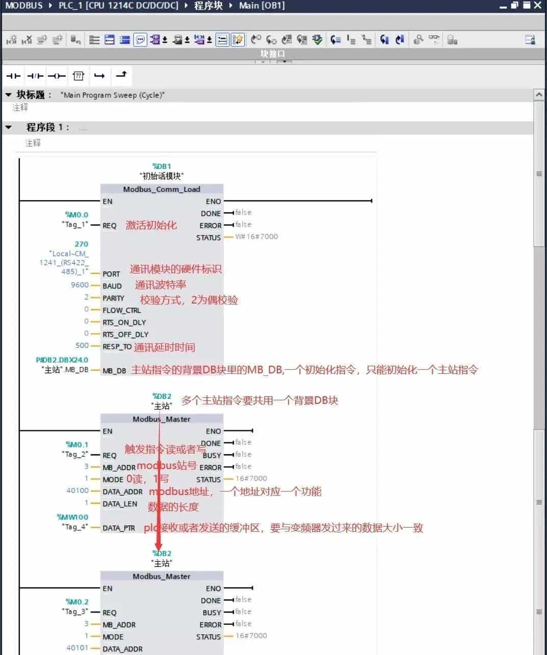 新手也能看懂!手把手教你搞定 PLC 与变频器的 Modbus 通讯