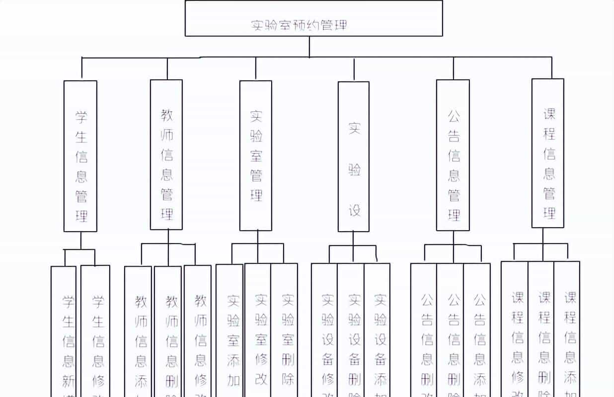 实验室预约管理+vue