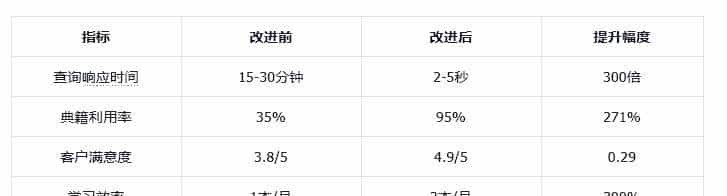 芳疗师效率革命:用腾讯元器标准模式打造「精油百科全书」智能体