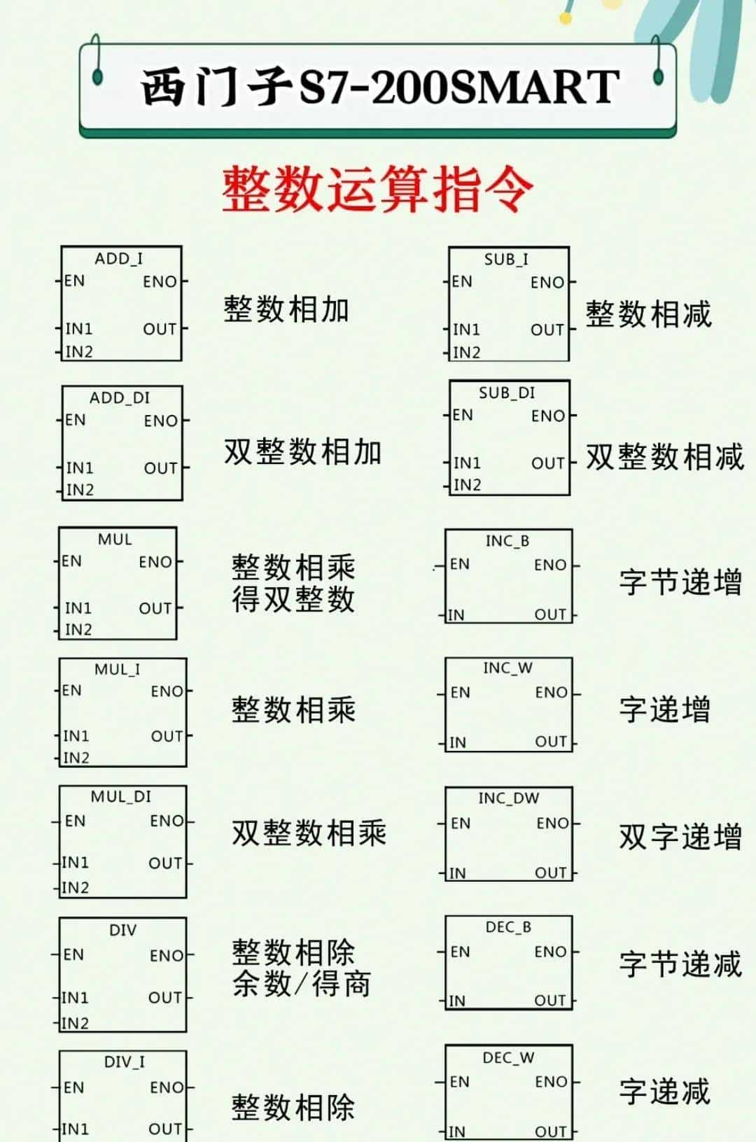 电工想工资>1.5W→收藏电工百宝箱→让你学会别人不会的电气技术