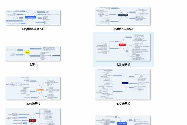 初学 Python 需要安装哪些软件？