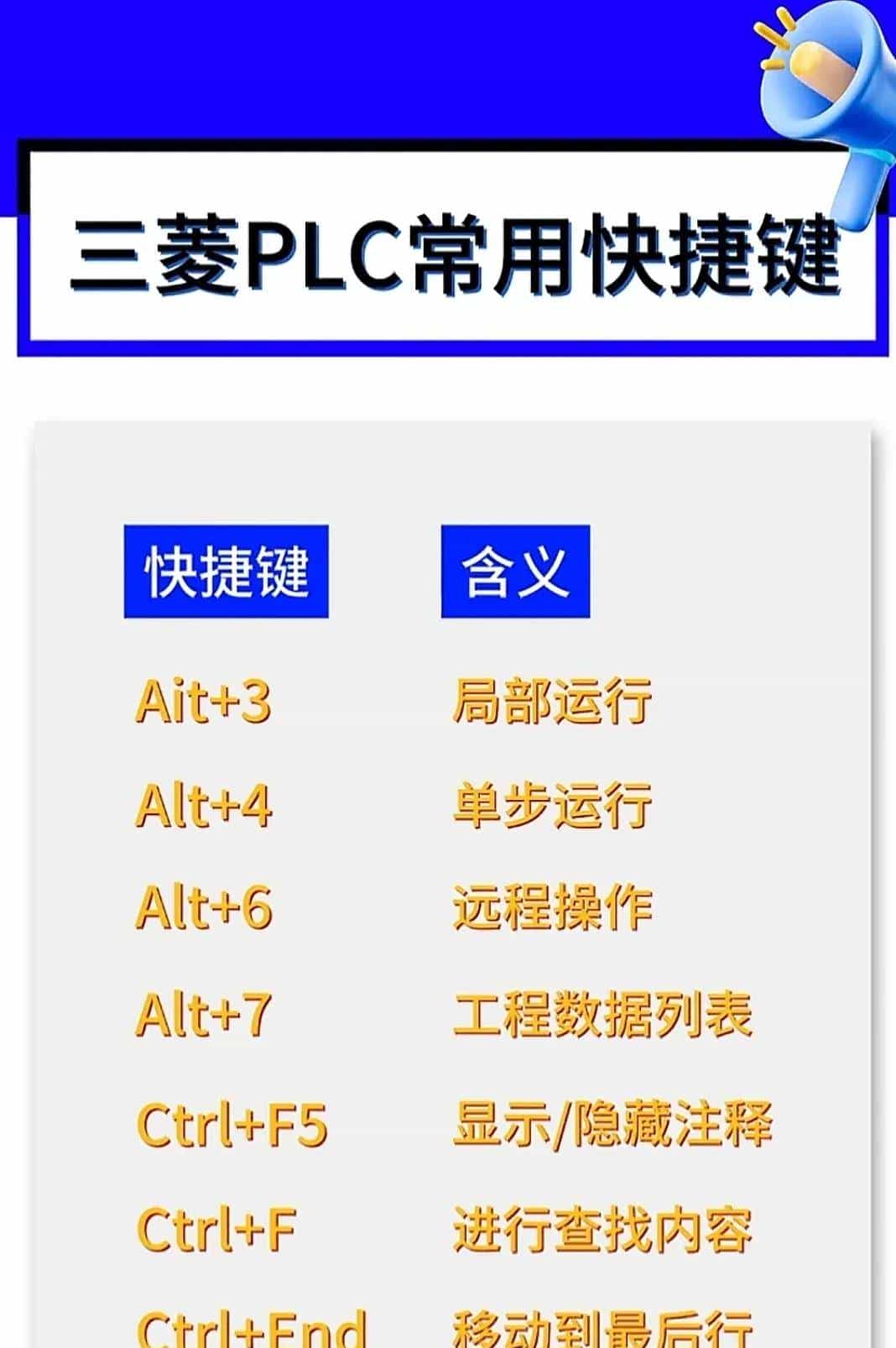 变频器的符号、字母定义及各种故障代码，作为电工必定要知道