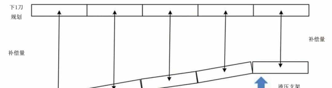 中煤榆林能源总经理李自雄：基于数字孪生的煤层自适应开采截割路径规划系统研发与应用