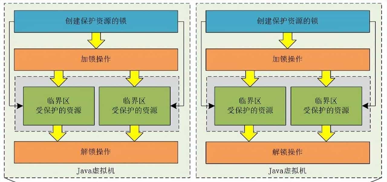 Spring Boot整合Zookeeper分布式锁：原理、实战与避坑指南