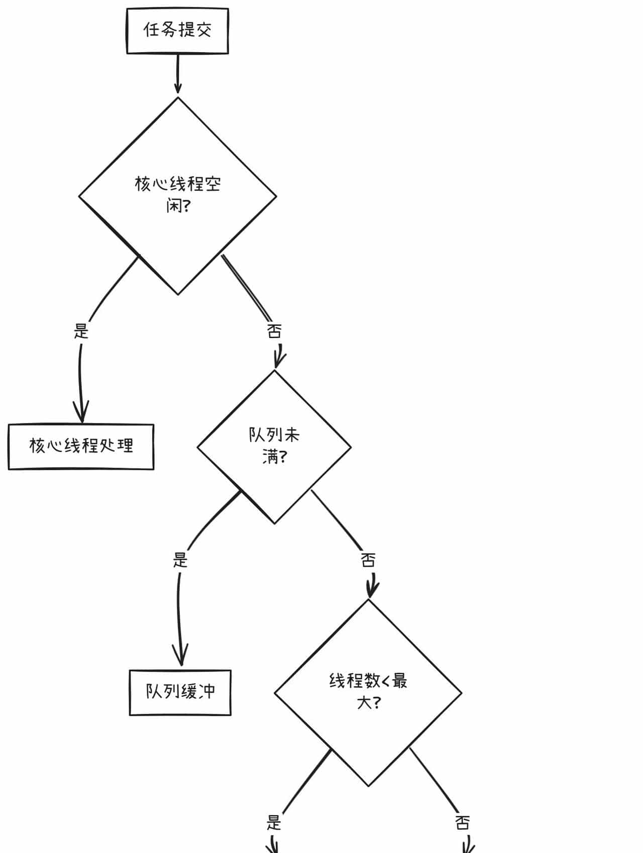 SpringBoot+Jasync异步化改造：从线程池耗尽到QPS提升300%的实战