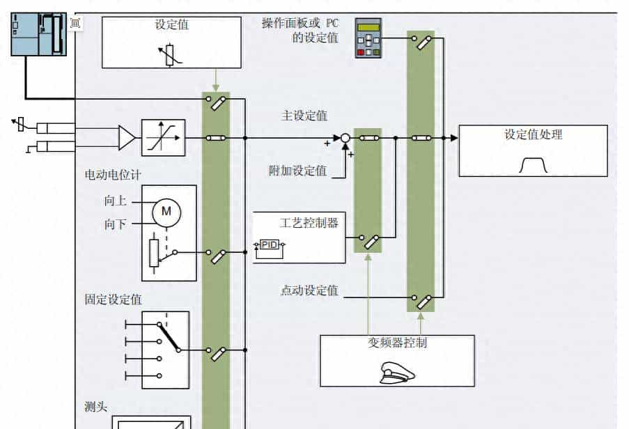 变频器入门之11设定值