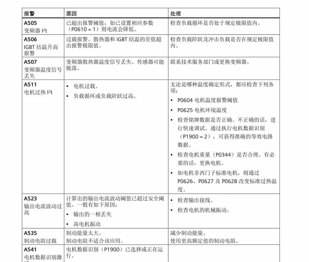 西门子变频器报警故障代码速查