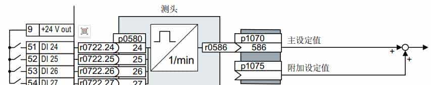 变频器入门之11设定值