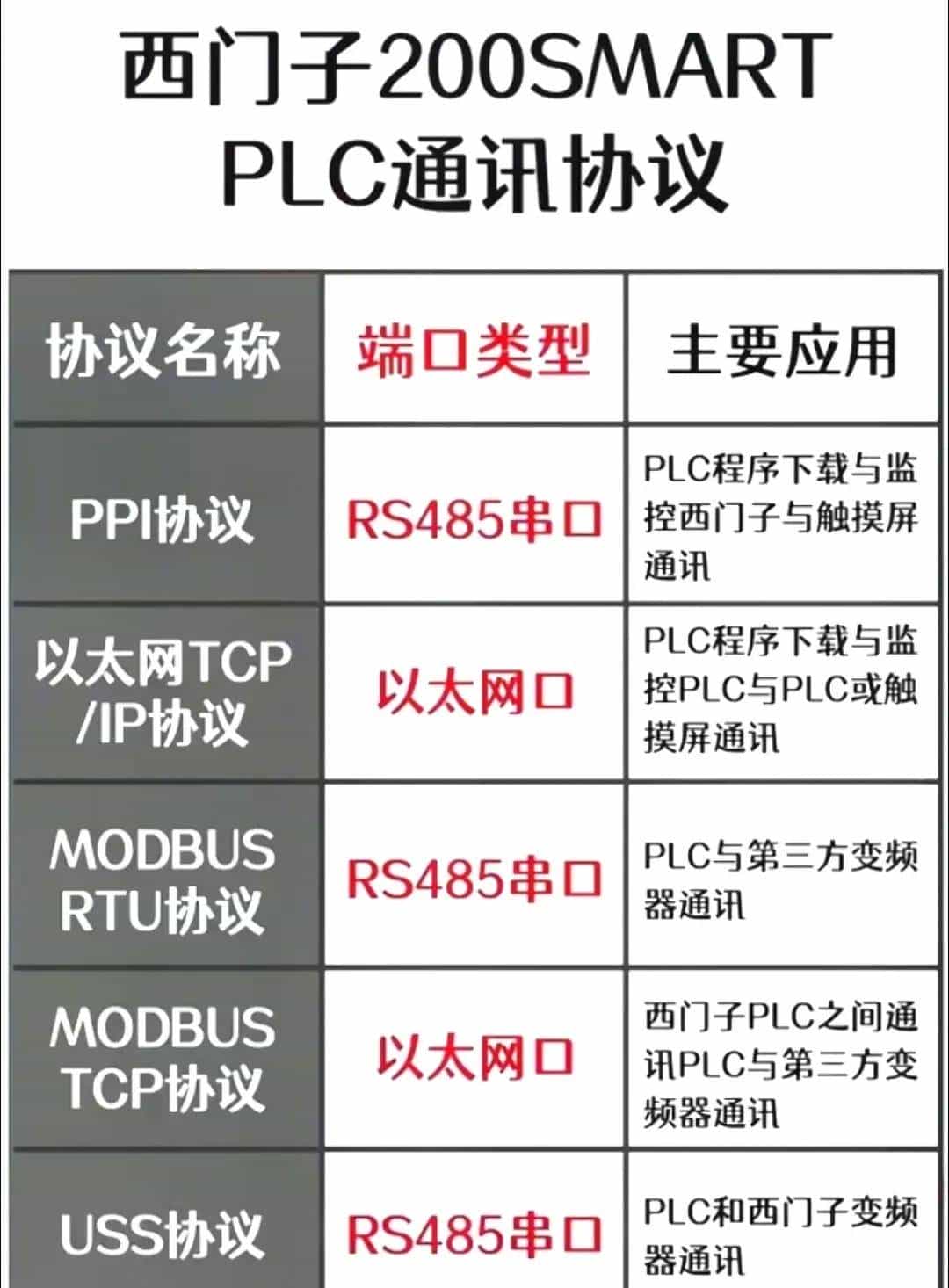 电工想工资>1.5W→收藏电工百宝箱→让你学会别人不会的电气技术