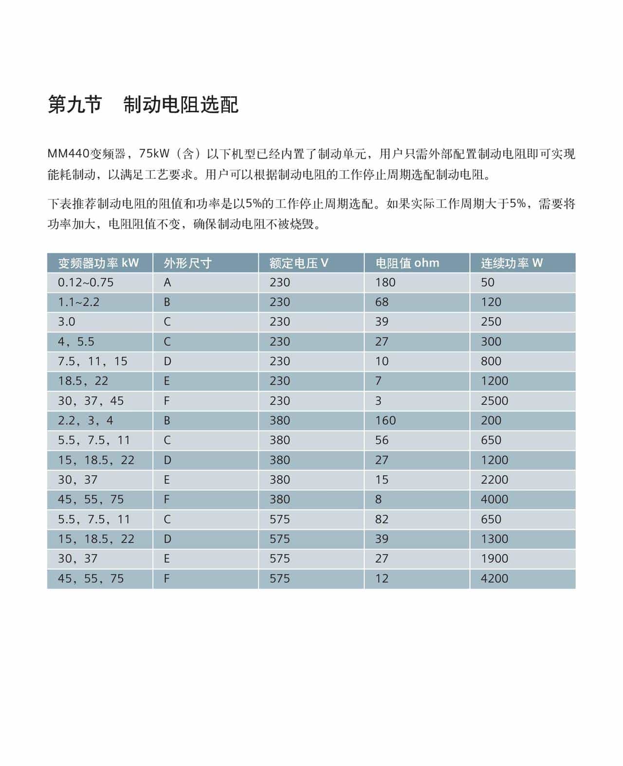 西门子M440变频器-MICROMASTER 440 简明调试指南