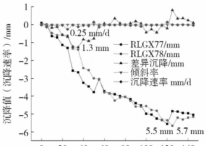 城市暗挖大跨地铁车站洞柱法施工关键技术