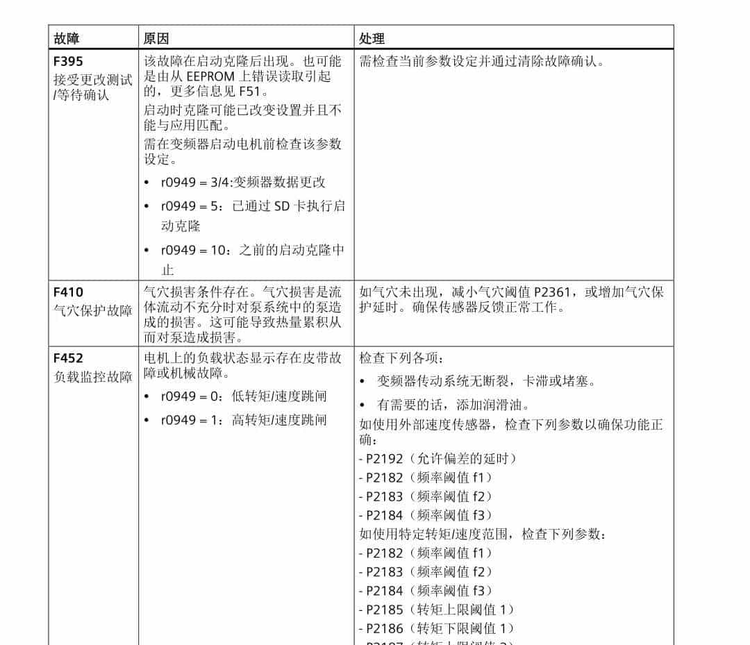 西门子变频器报警故障代码速查