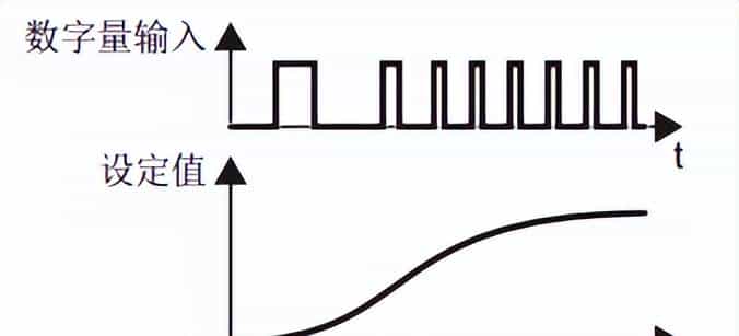 变频器入门之11设定值