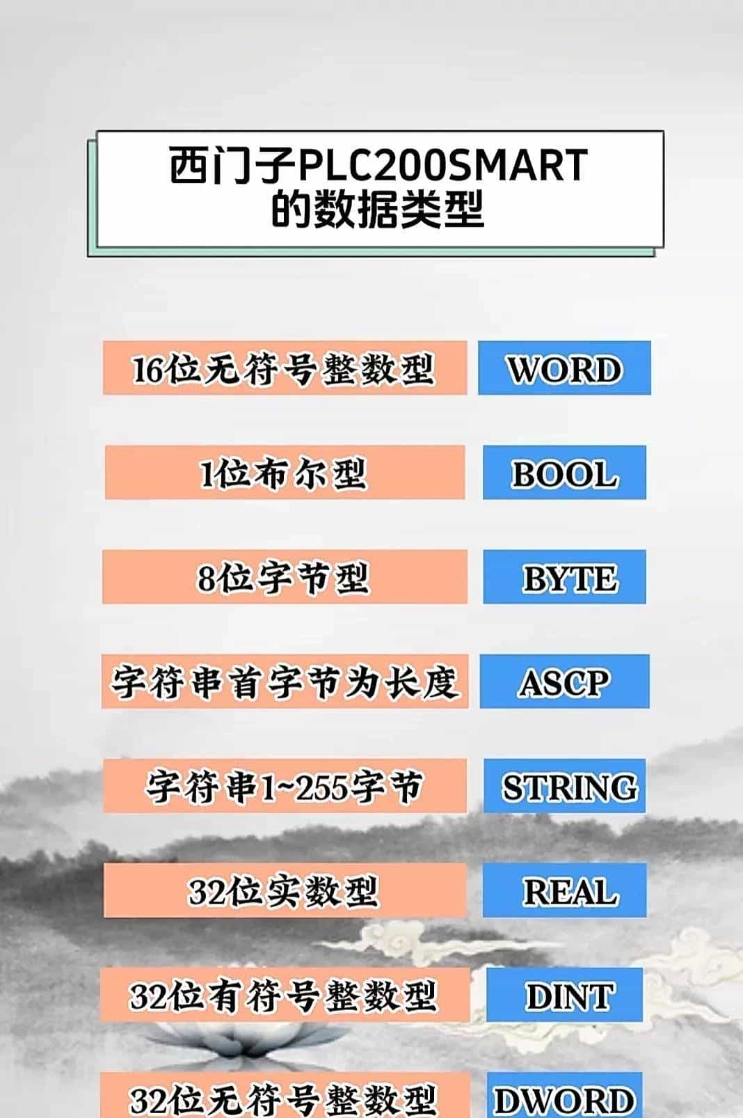 变频器的符号、字母定义及各种故障代码，作为电工必定要知道