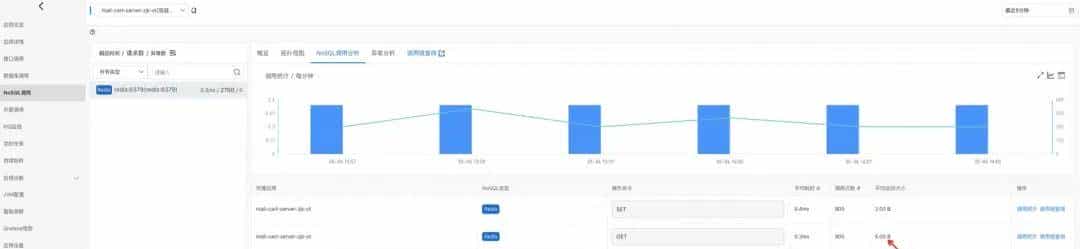 拥抱 OpenTelemetry：阿里云 Java Agent 演进实践