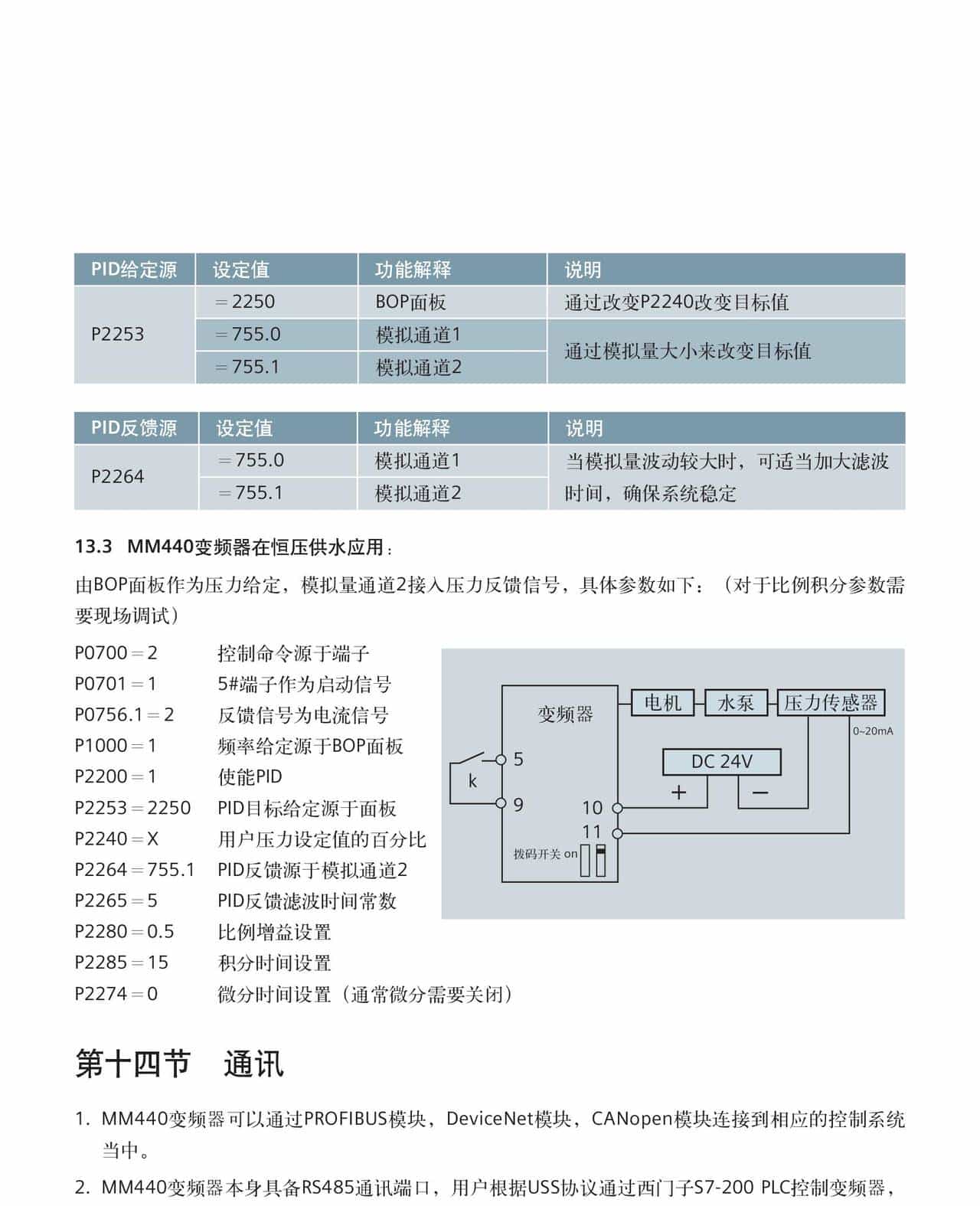 西门子M440变频器-MICROMASTER 440 简明调试指南