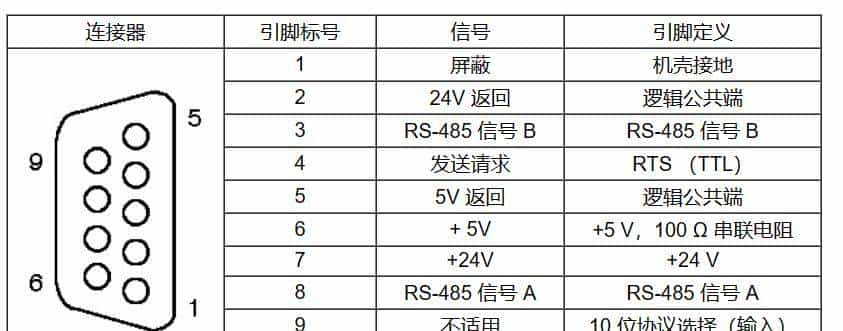 西门子S7-200SMART PLC与西门子V20变频器USS通讯