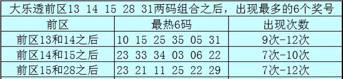 文彬大乐透001期:前区双胆推荐02、11,后区精选一码01