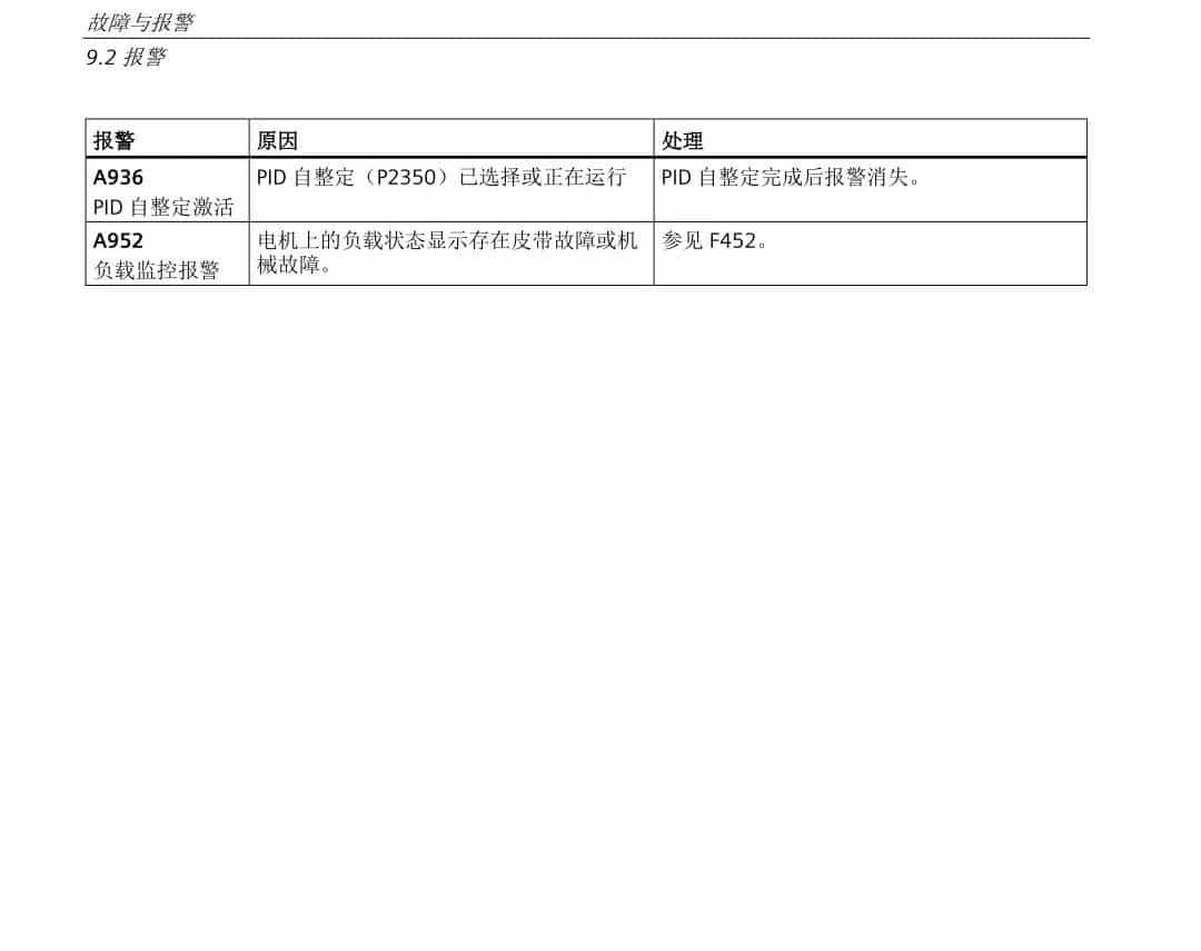 西门子变频器报警故障代码速查