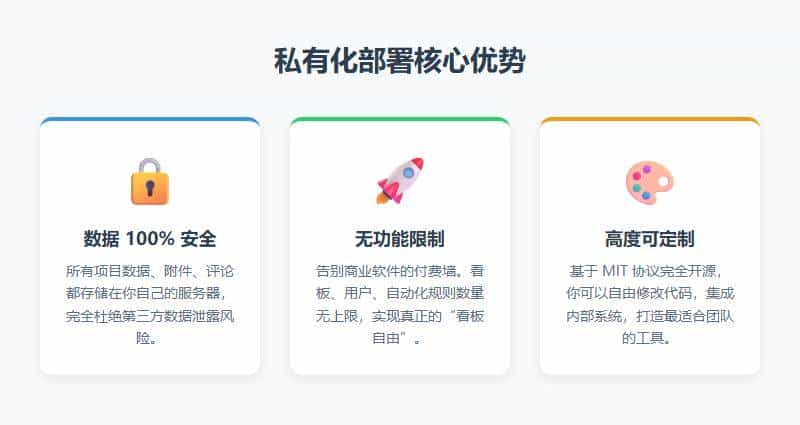 20.7K Star! Trello越来越抠，我换了这个开源替代品