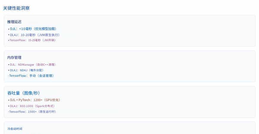Java 中的 AI 与机器学习：TensorFlow、DJL 与企业级 AI
