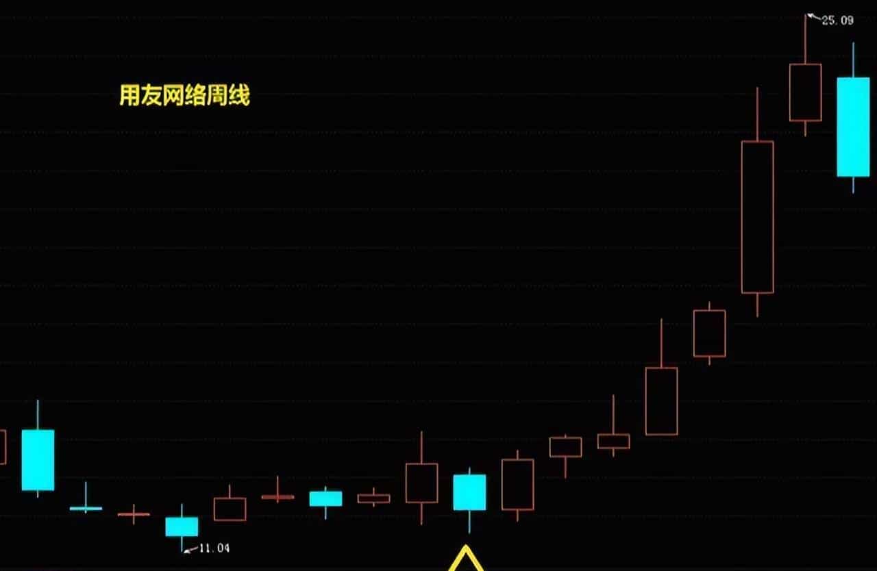 当穷的时候，试试犹太人的炒股思维，用“笨方法”赚钱，简单直接