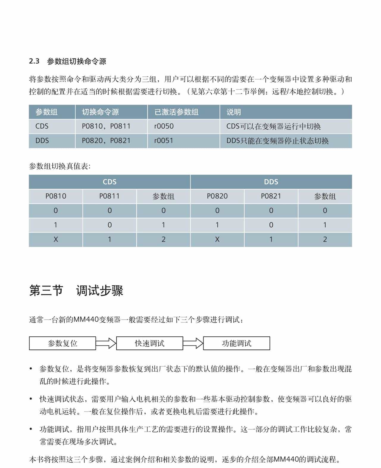 西门子M440变频器-MICROMASTER 440 简明调试指南