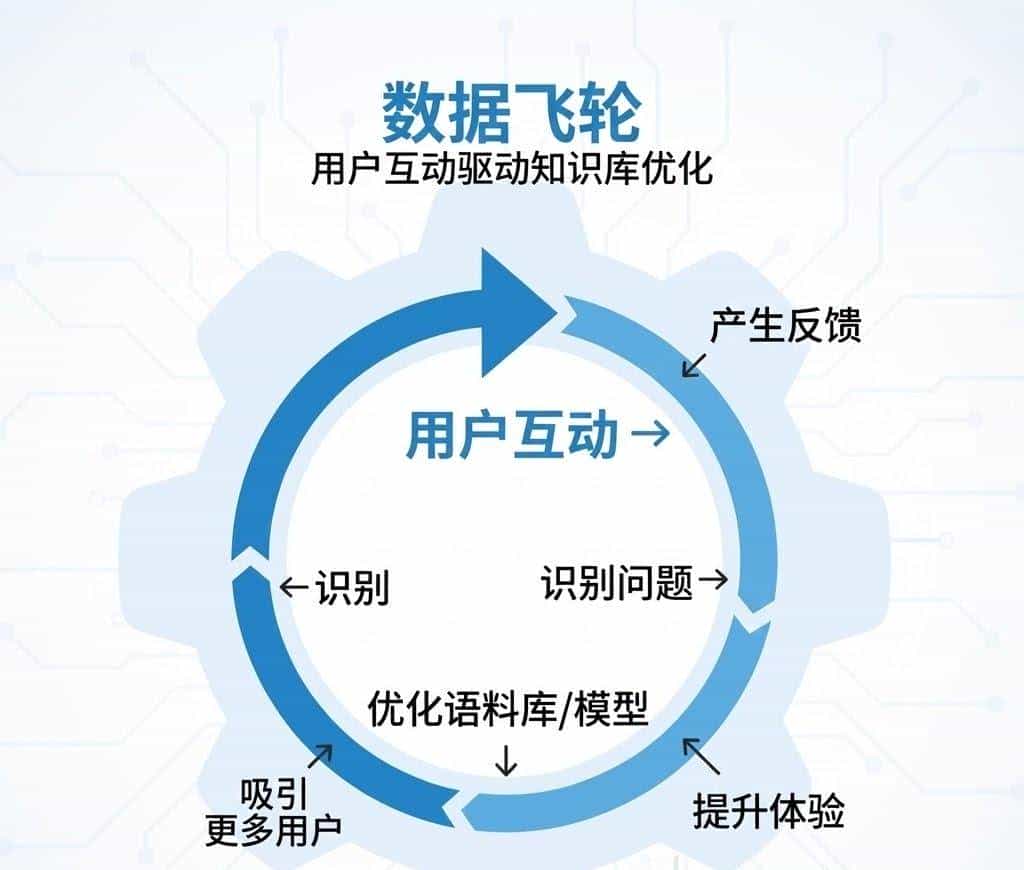万字观止:别让RAG“失真”——“语料质量”方是企业级知识库落地的通关钥匙