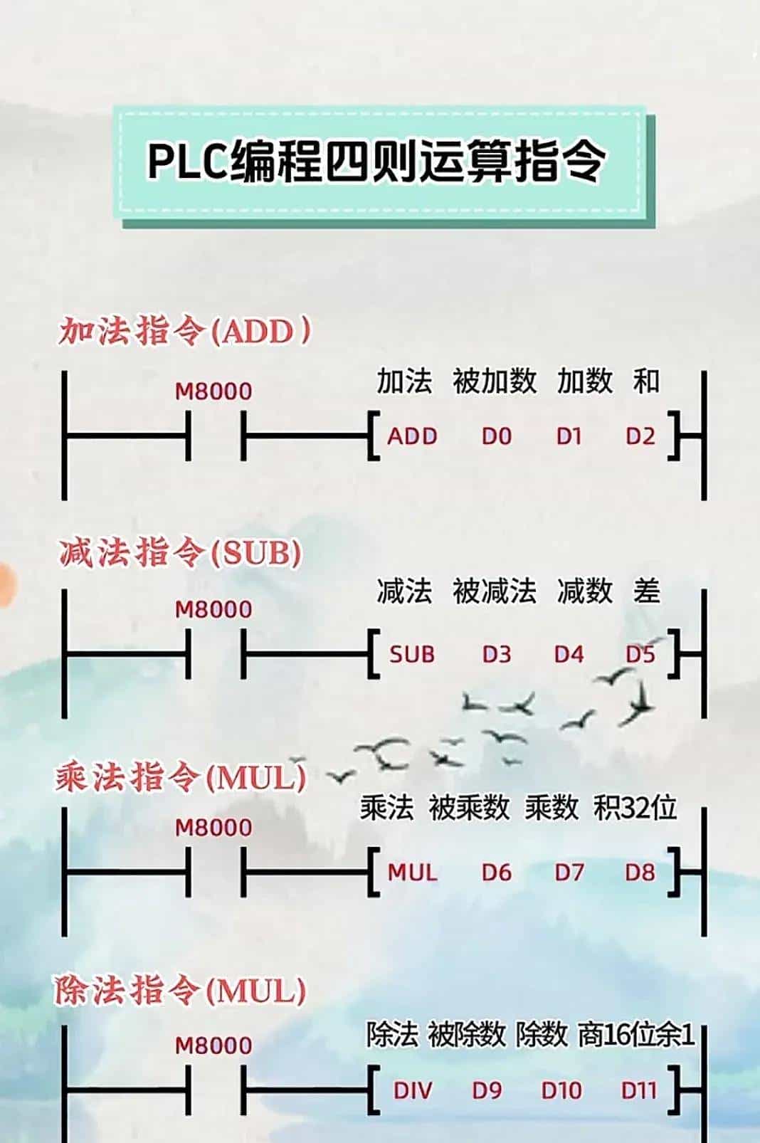 变频器的符号、字母定义及各种故障代码，作为电工必定要知道