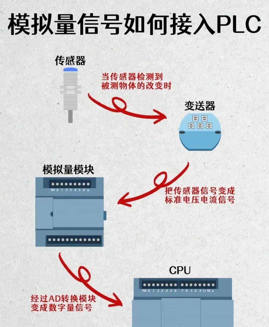 电工想工资>1.5W→收藏电工百宝箱→让你学会别人不会的电气技术