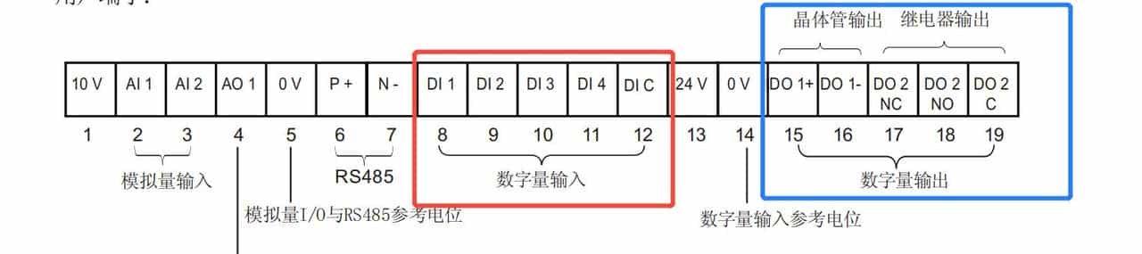 西门子V20变频器快速调试IO控制