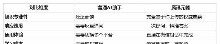 芳疗师效率革命:用腾讯元器标准模式打造「精油百科全书」智能体