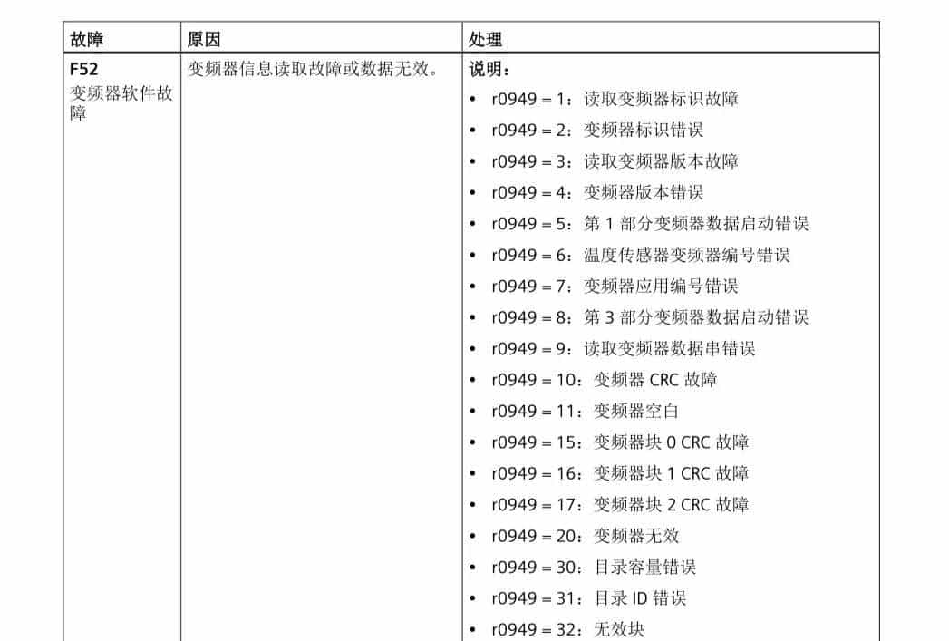 西门子变频器报警故障代码速查