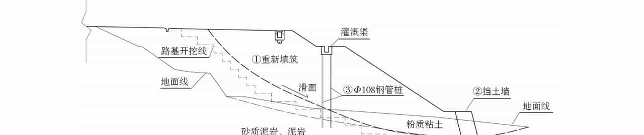 圆形截面抗滑桩在红层地区某高速公路滑坡抢险工程中的应用
