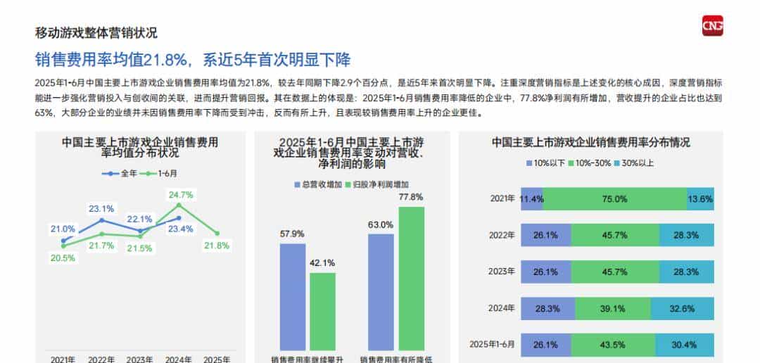 中国游戏圈最“硬气”的时刻，藏在资本市场“看不懂”的2025年？