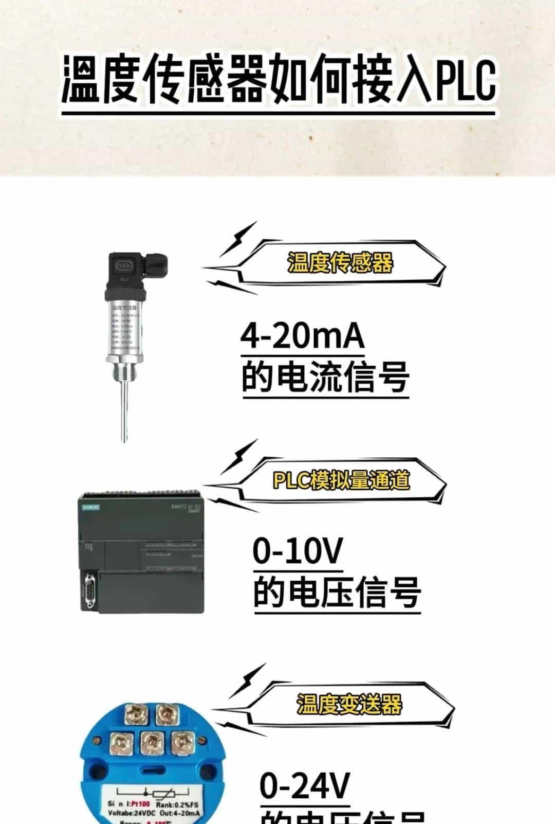 电工知识大全>PLC面板介绍、变频器面包介绍、PLC基本的指令