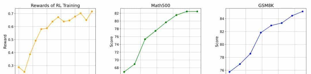 沉寂一个月，openPangu性能飙升8%！华为1B开源模型来了