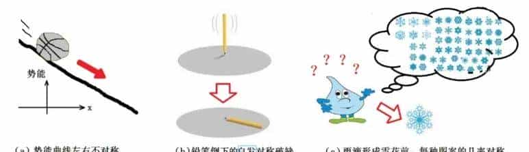 群U(1)SU(2)SU(3)__电磁力弱力强力