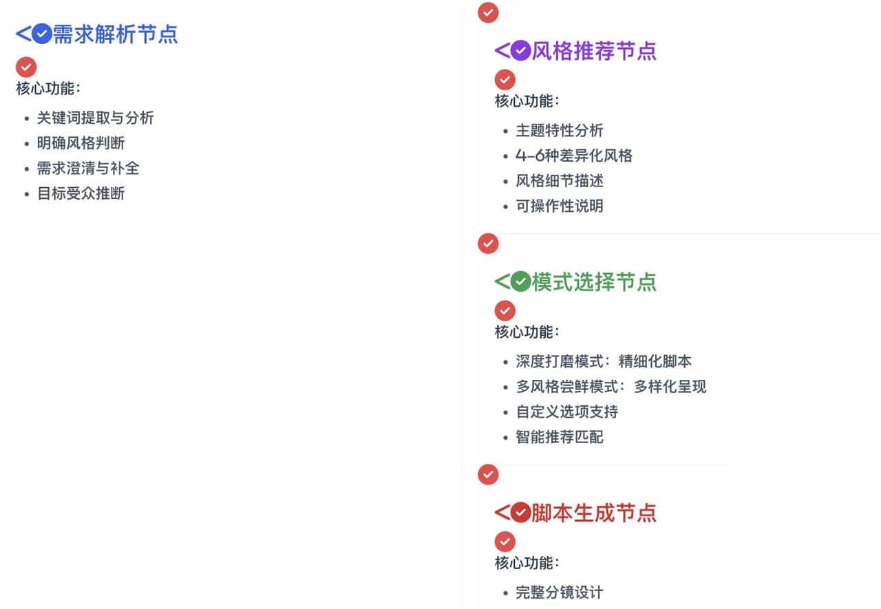 用腾讯元器搭建生成短视频脚本智能体，从模糊想法生成完整短视频脚本只需要2分钟