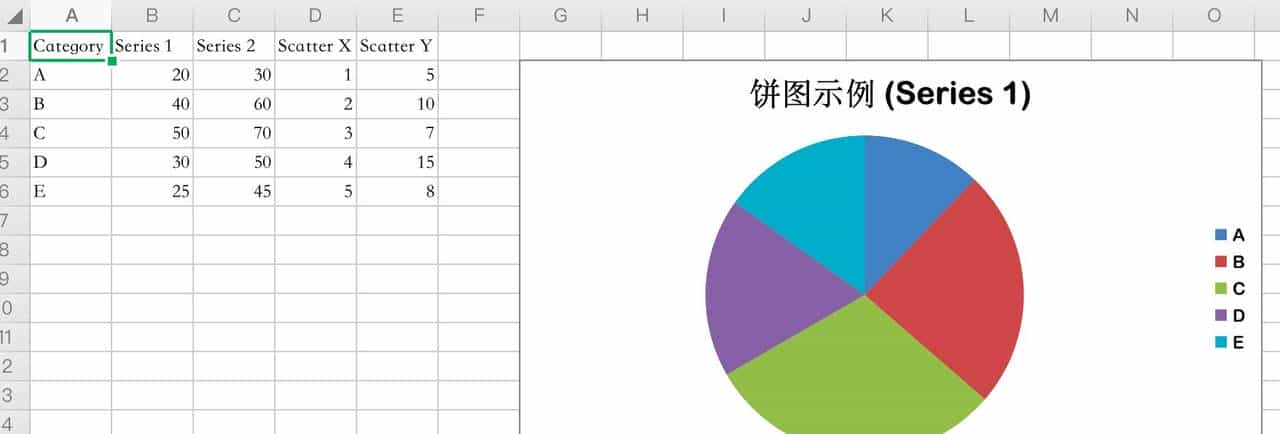 【全网最全】50个Python处理Excel示例代码，覆盖95%日常使用场景
