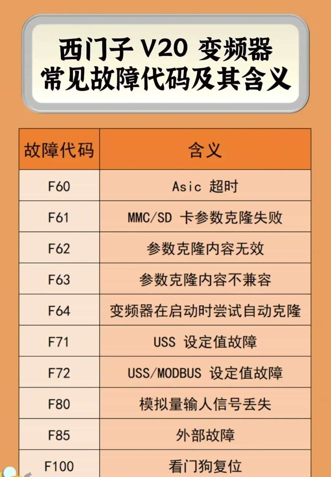 电工想工资>1.5W→收藏电工百宝箱→让你学会别人不会的电气技术