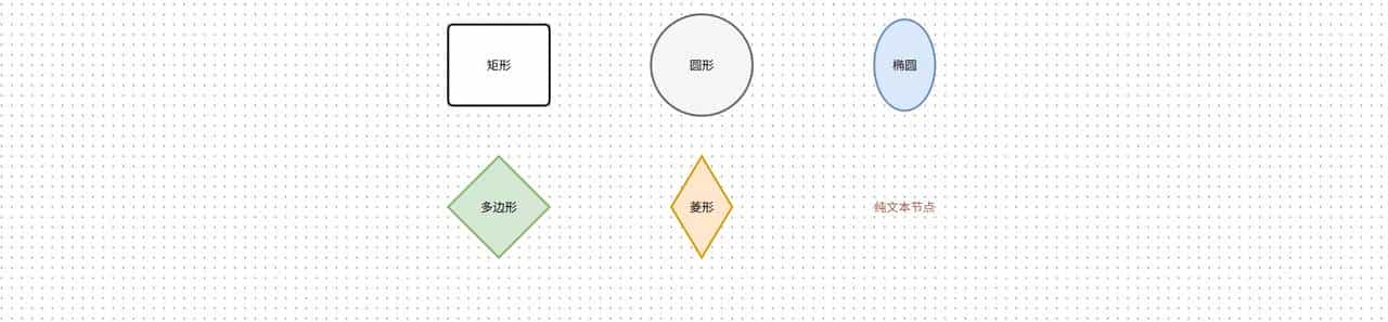 开源LogicFlow：专注于业务自定义的流程图编辑框架